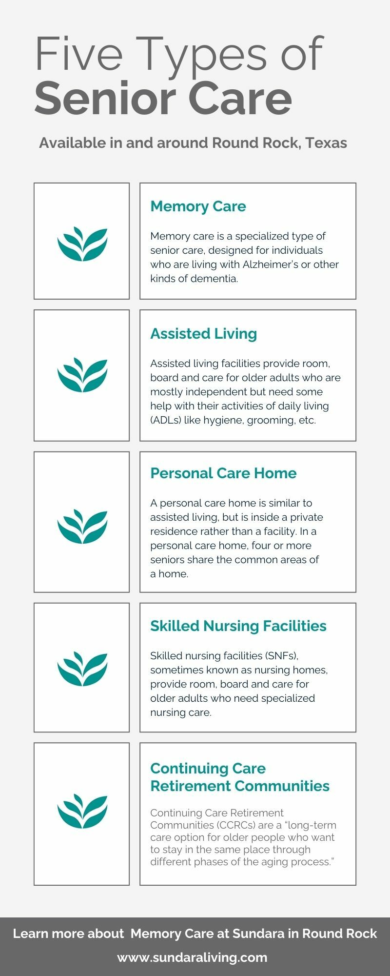 Infographic - 5 Types of Senior Care Available In and Around Round Rock, Texas